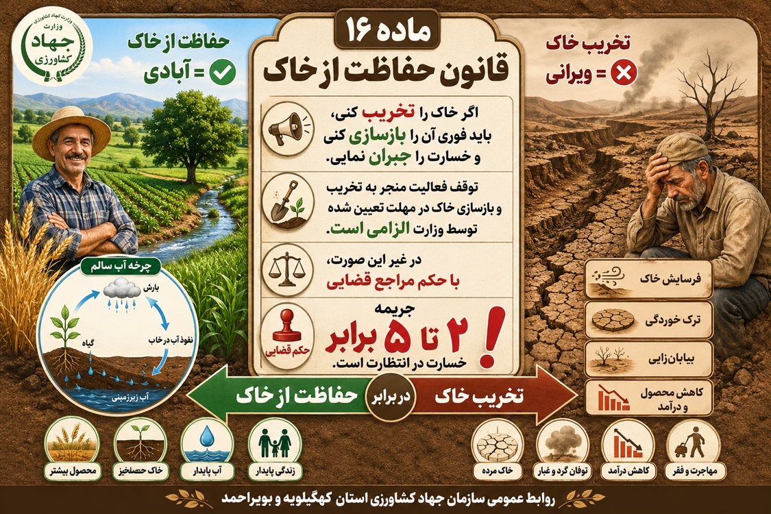 ماده 16 قانون حفاظت از خاک 